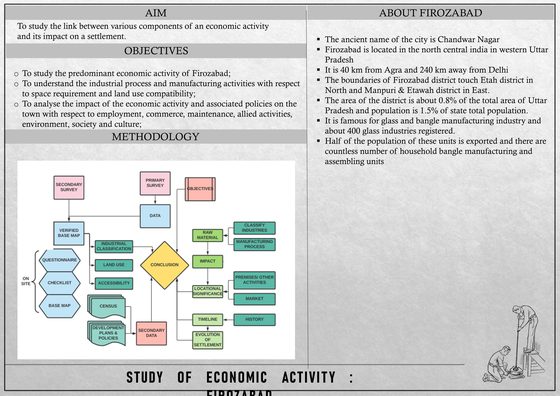 Cover of Economic Activity — Firozabad