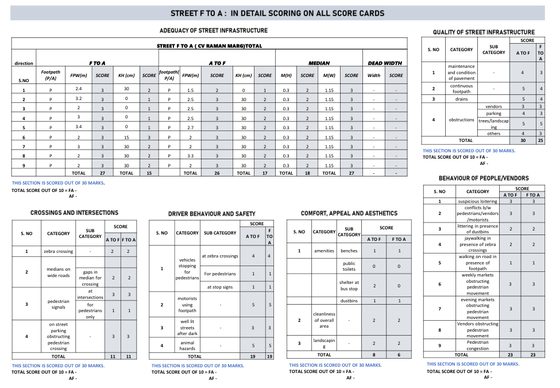 Cover of Street Audit — Scoring