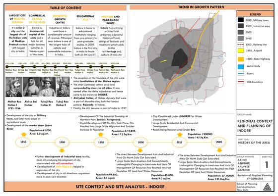 Cover of Indore — Site Context & Analysis